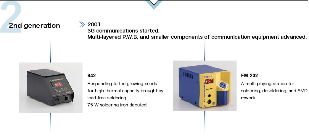 FX-971 Soldering Station