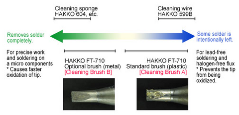 Hakko FT-710 Tip Cleaner