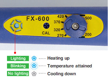 FX600 temperature control