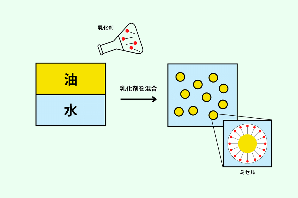 乳化とは？