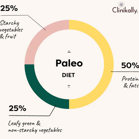 An Overview of the Paleo Diet