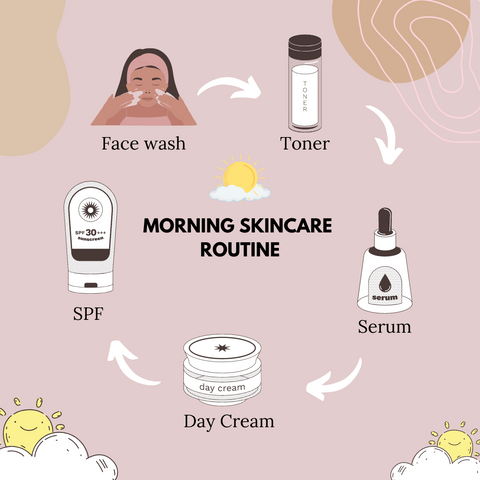 Tailoring Your Morning Skincare Routine