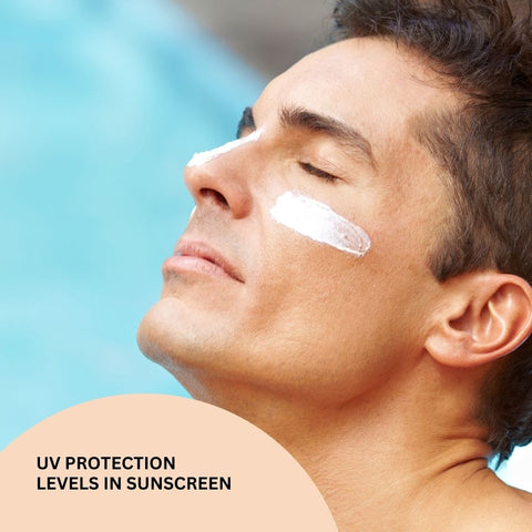 UV protection levels in sunscreen