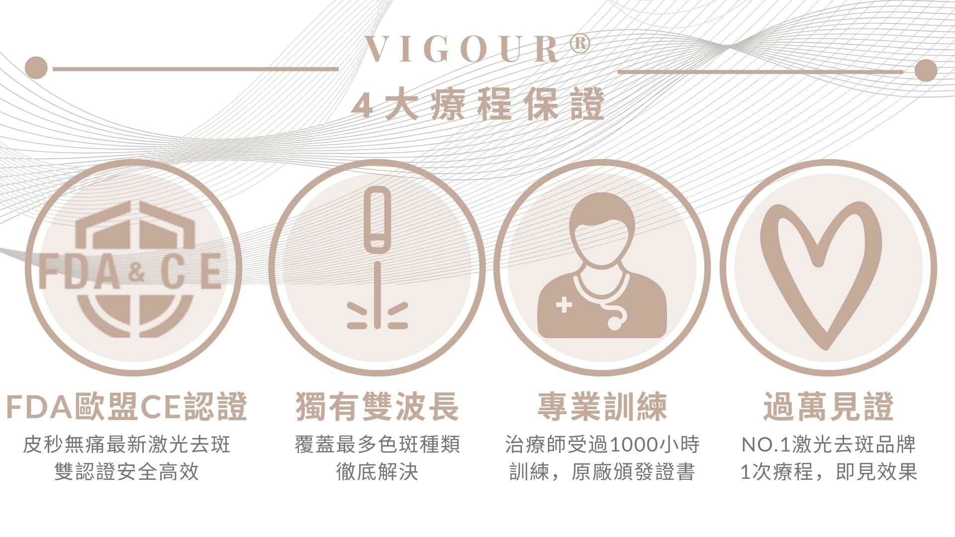 vigour 激光皮秒