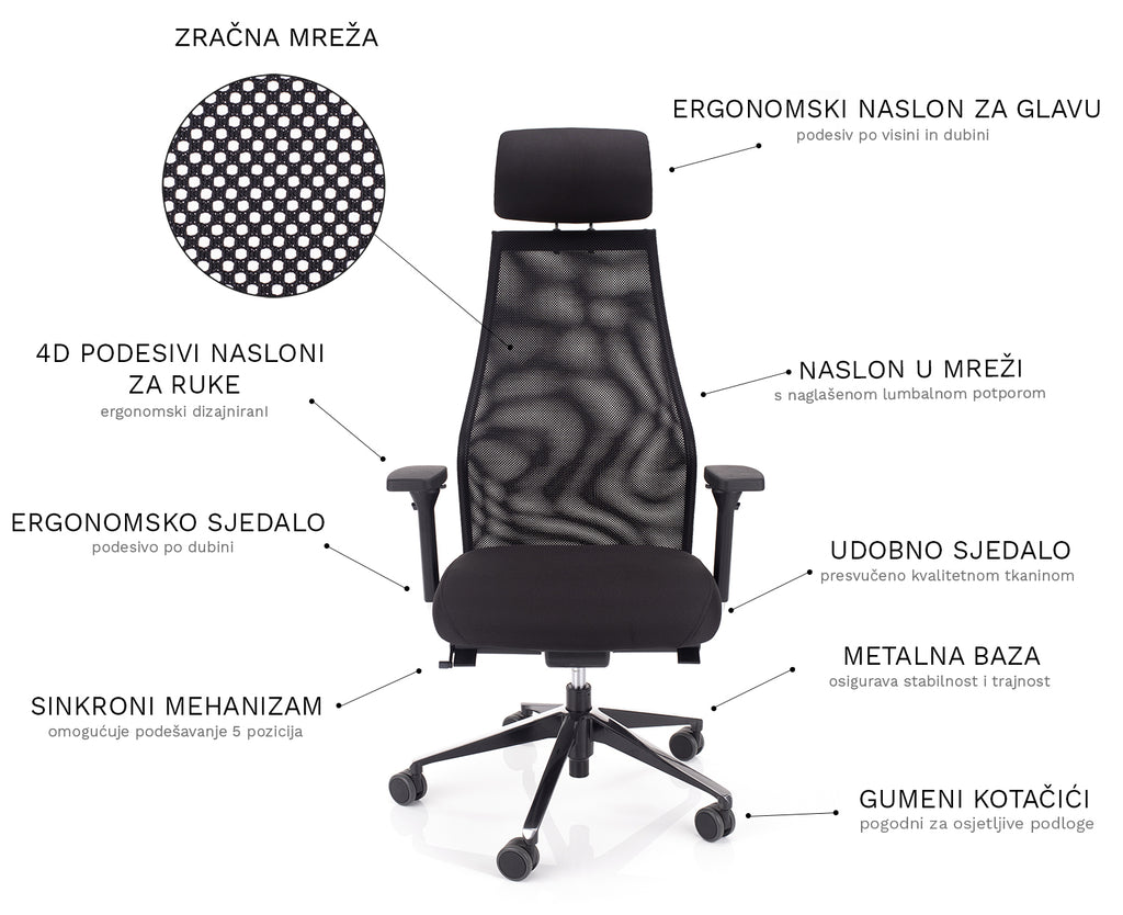 najbolja dinamična uredska stolica u crnoj tkanini i mrežici