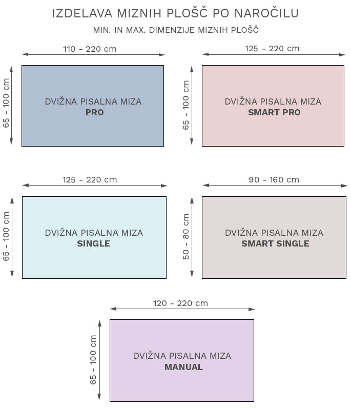 DIMENZIJE PANELA