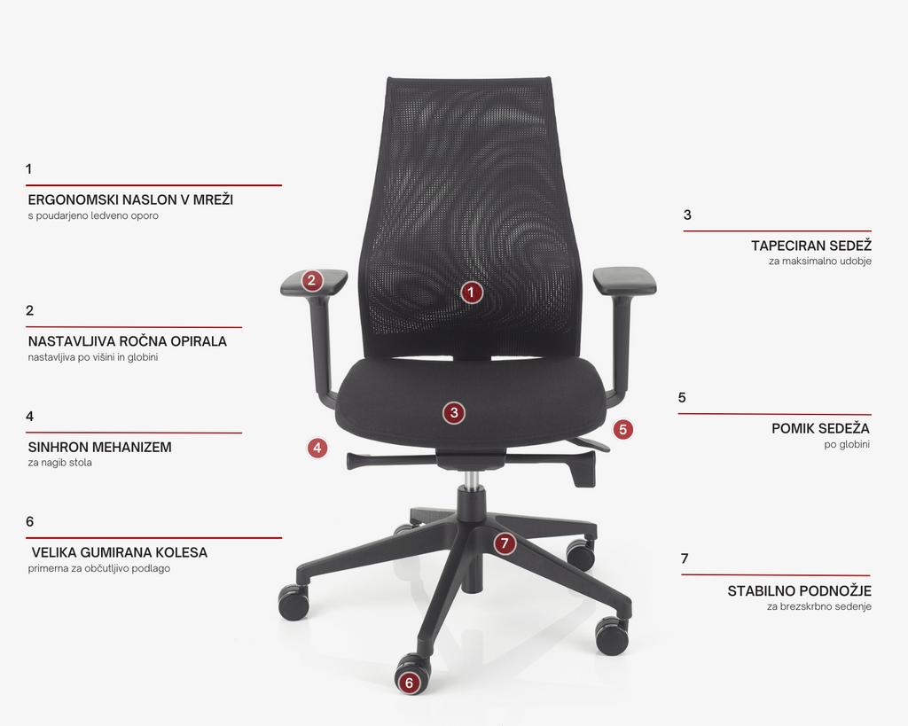 opis specifikacij stola dynamic v2.0