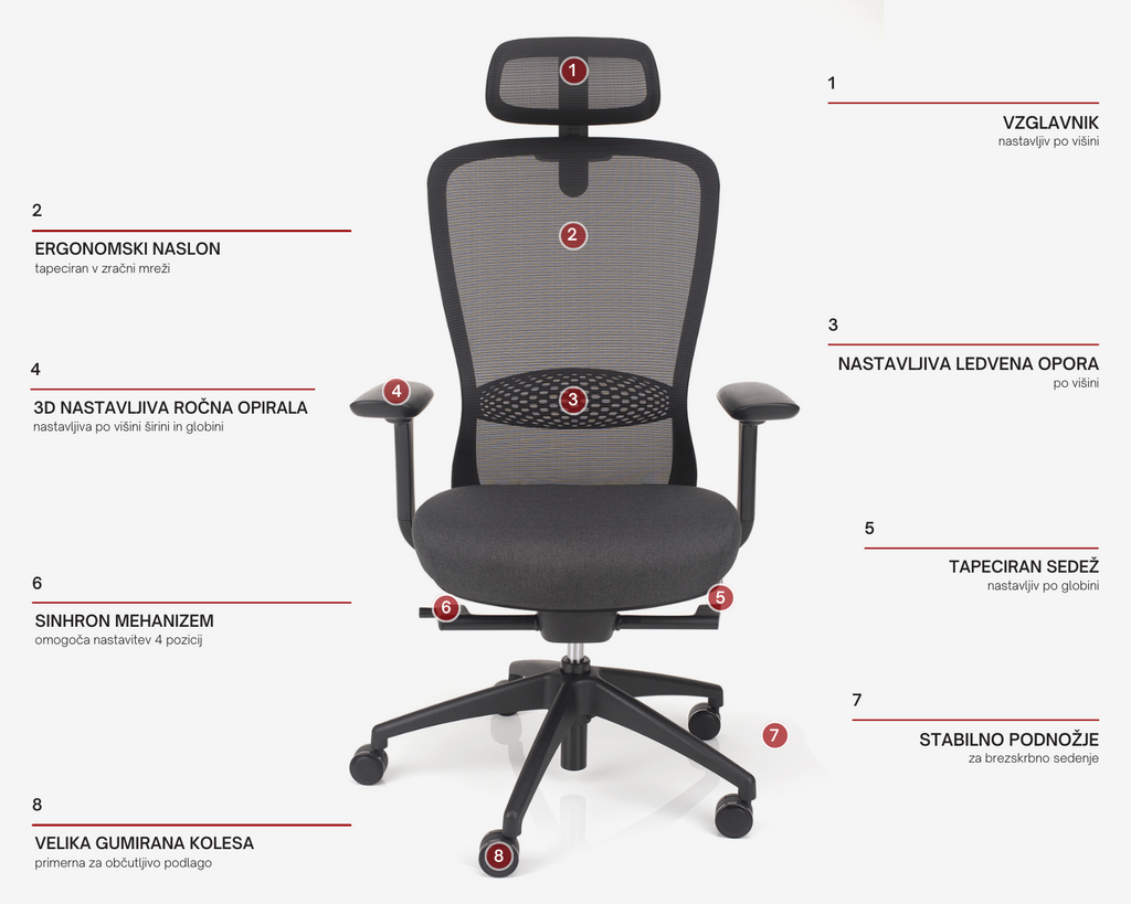 opis stola aeroflex fx