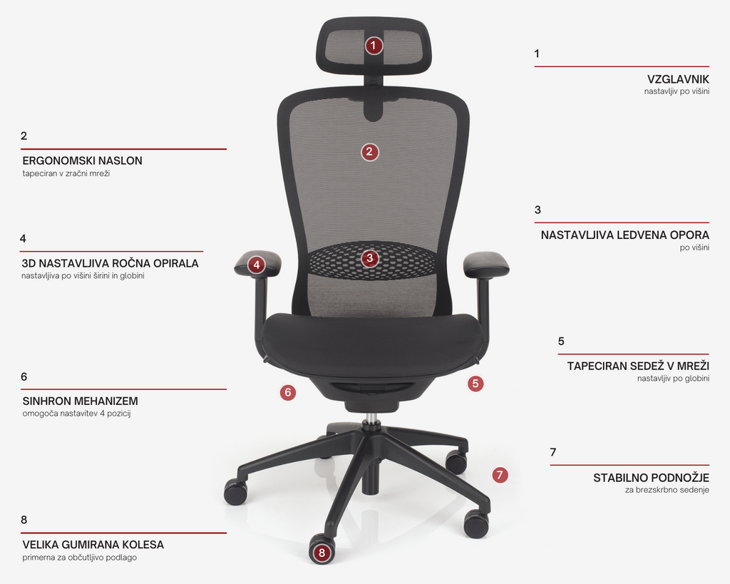 opis detajlov stola aeroflex mx