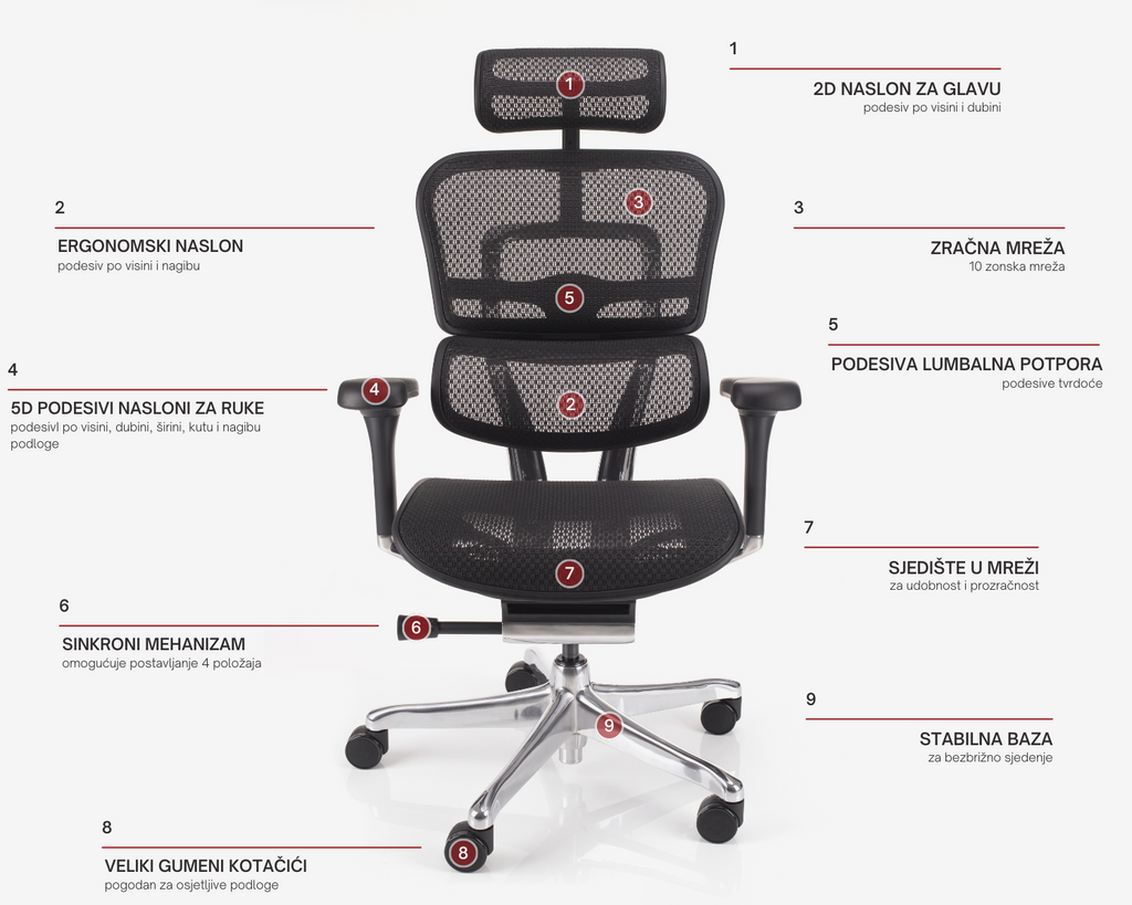 NAJBOLJŠI ERGONOMSKI STOL V MREŽI OBSESSION