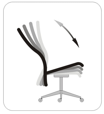 mpd mehanizam za uredske stolice