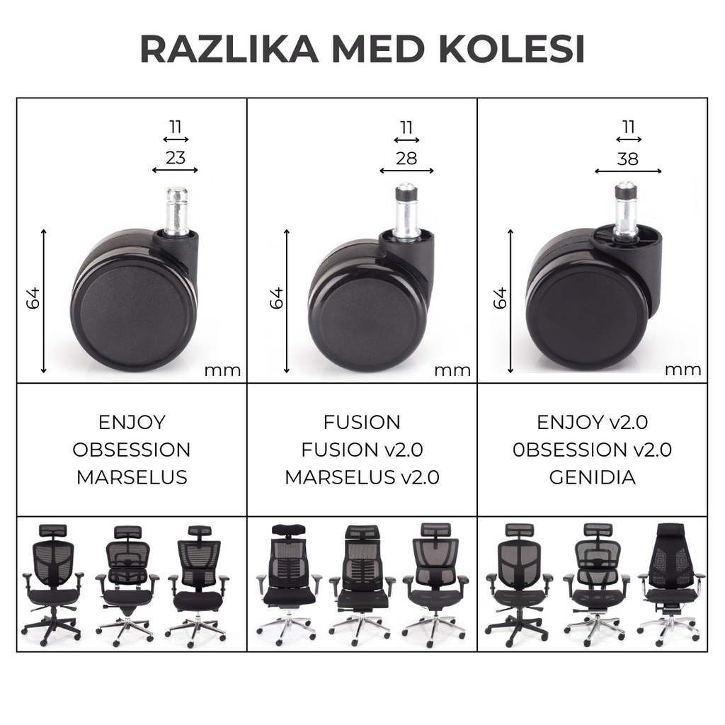 razlika med kolesi