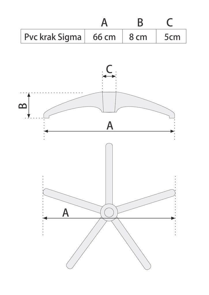 dimenzije podnožja sigma