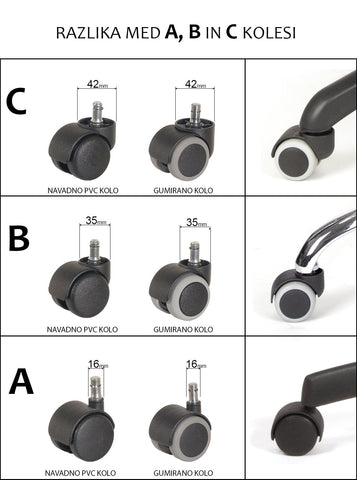 razlike med gumiranimi kolesi za stole