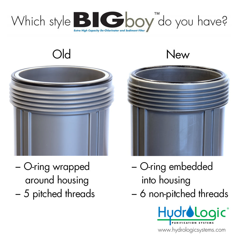 Which style of BIGboy™ do I have?