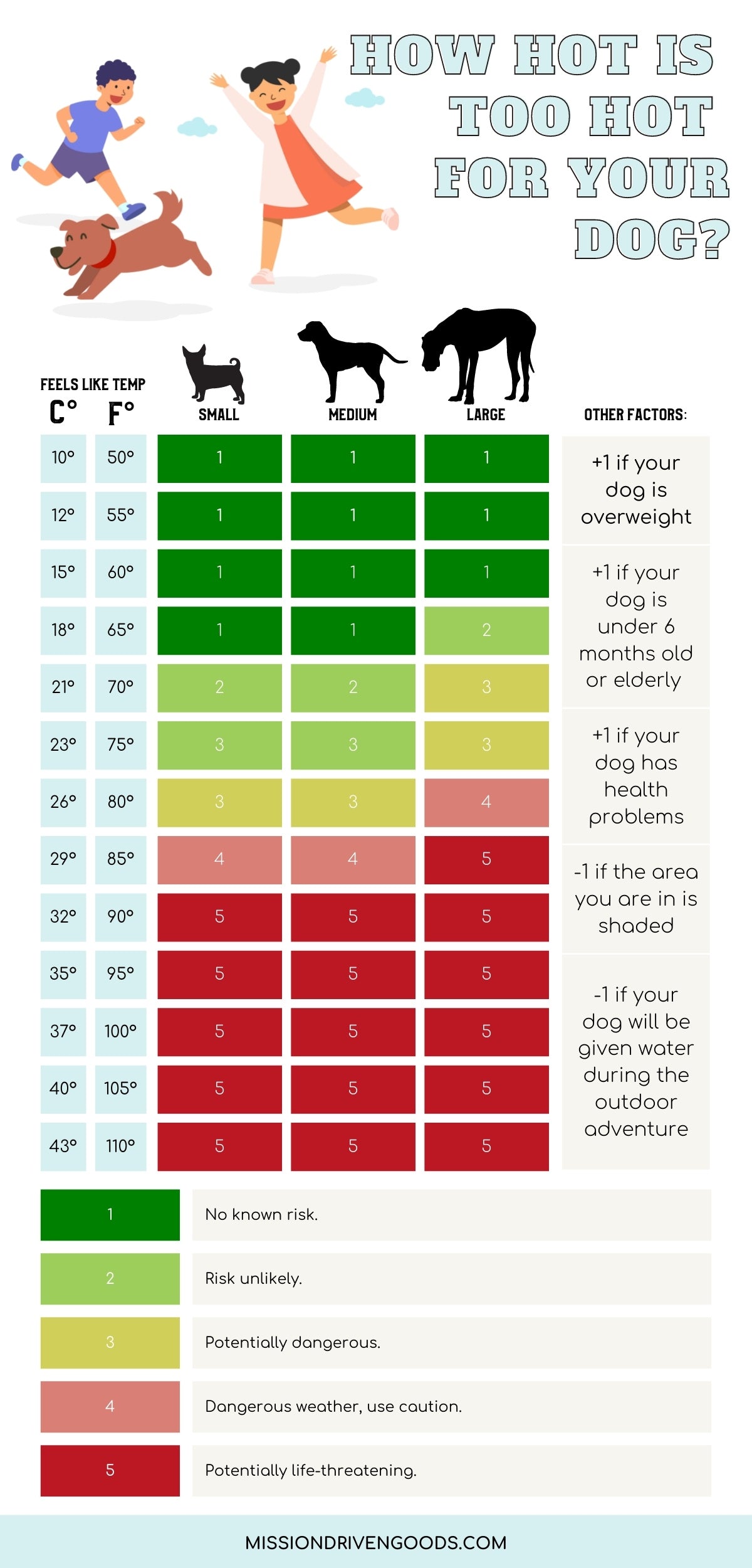 How Hot is Too Hot for Your Dog? Guide