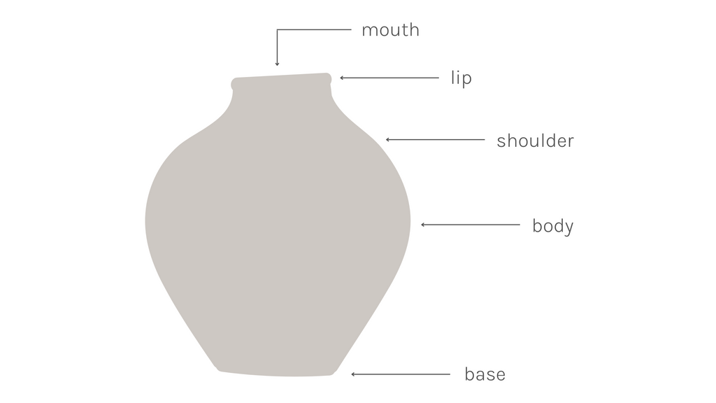 Parts of a Vase