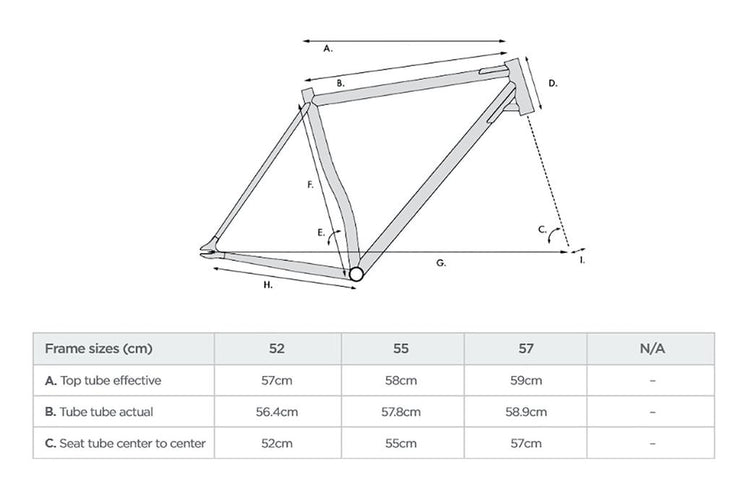 fgfs frameset