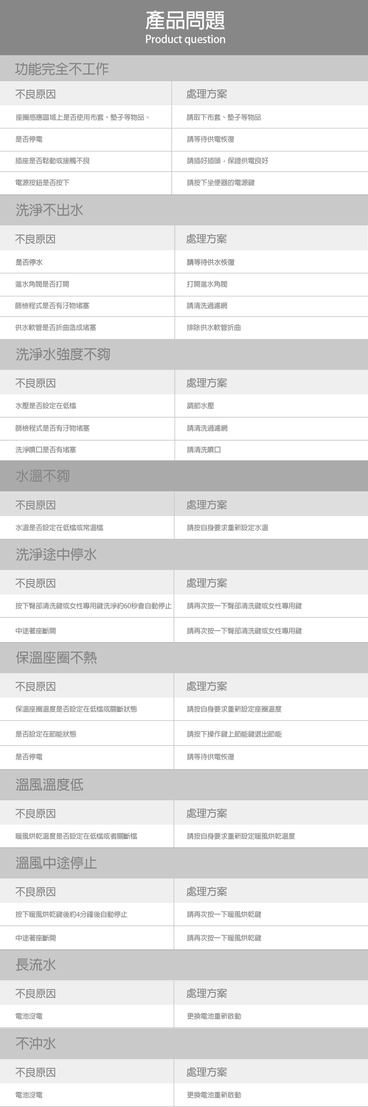 innoci_ENC2165W16_智能馬桶_電腦馬桶_免治馬桶_智慧馬桶