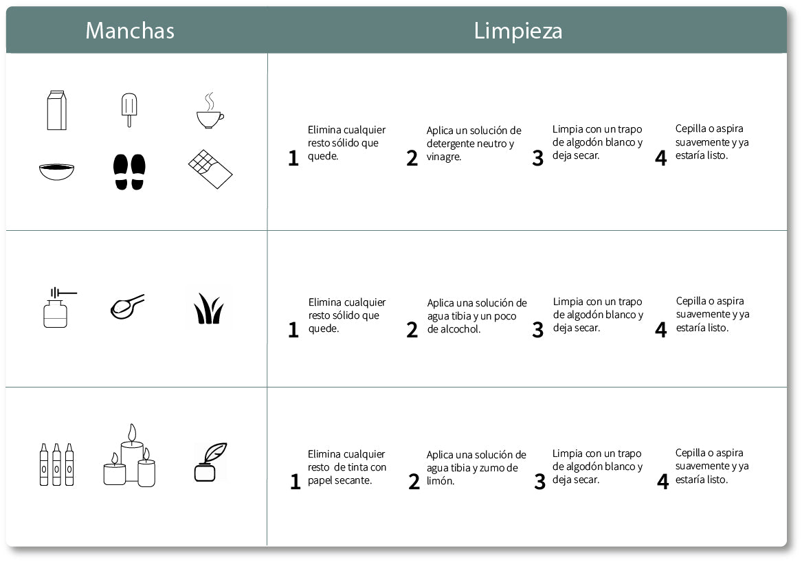 Limpieza Manchas Alfombras