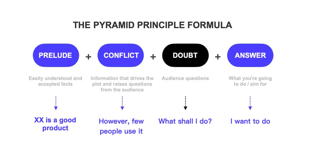 Pyramid formula