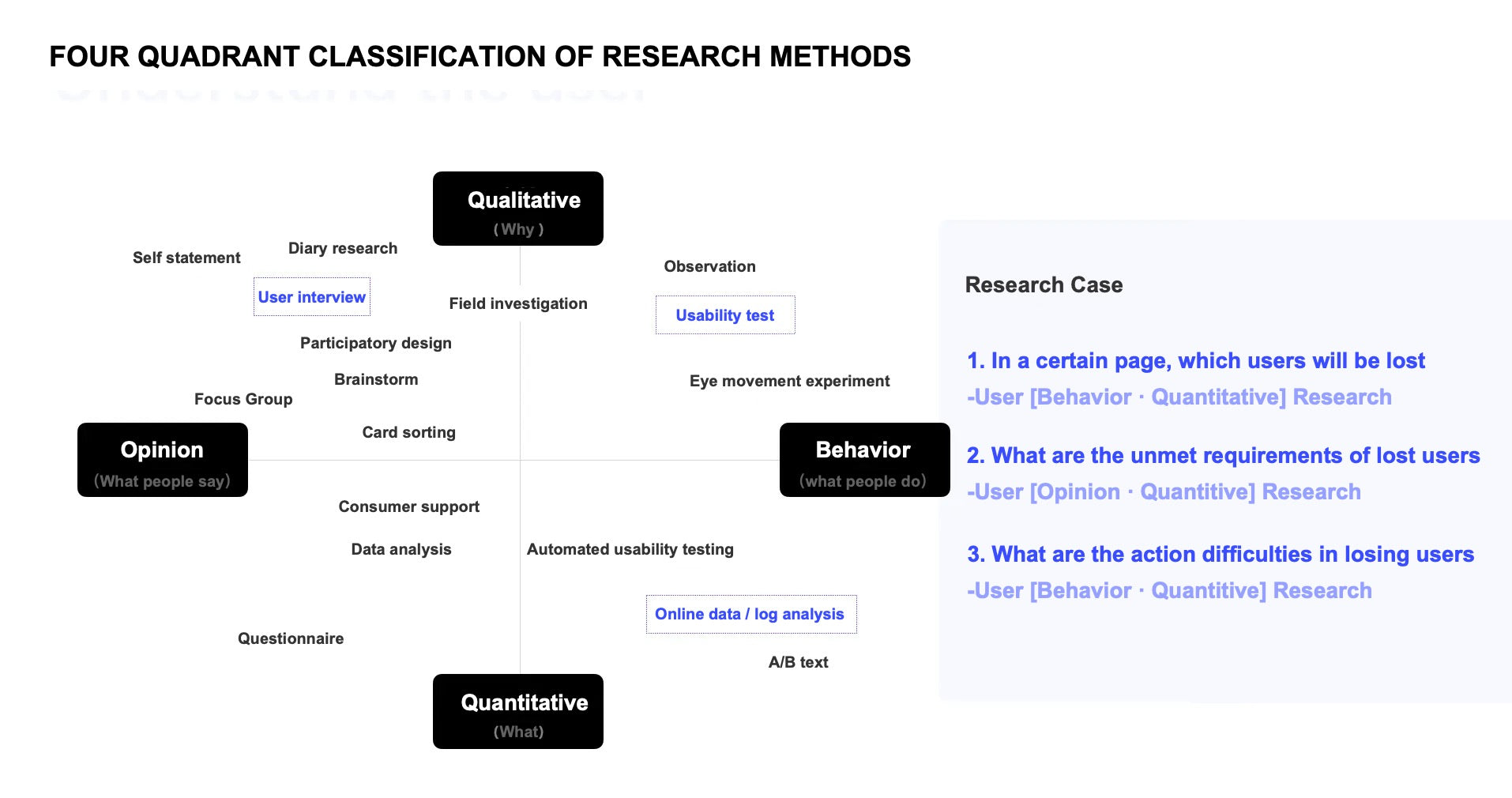 Research methods