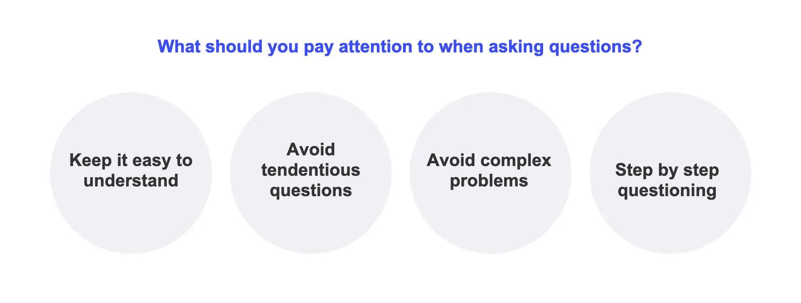 What should you pay attention to when asking questions?