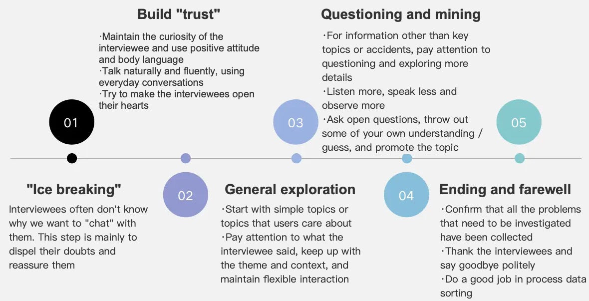 Main links of the interview