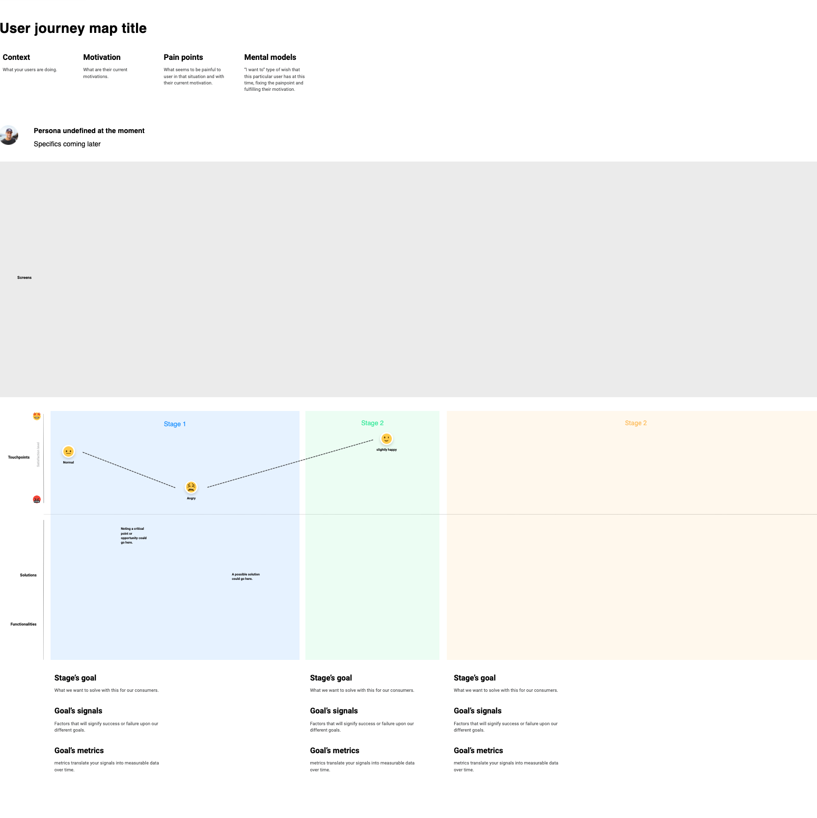 User journey