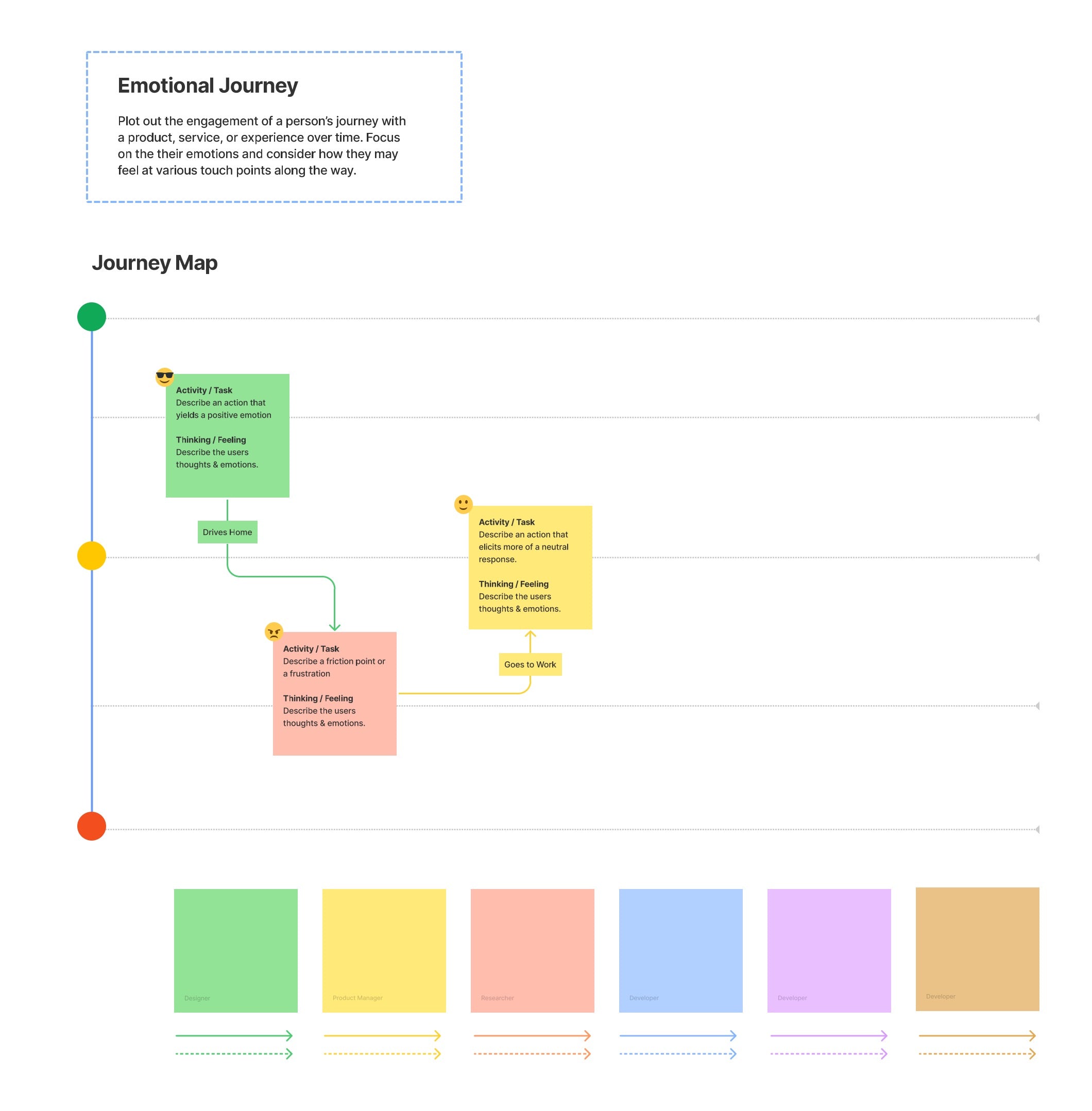 Persona & Empathy Map