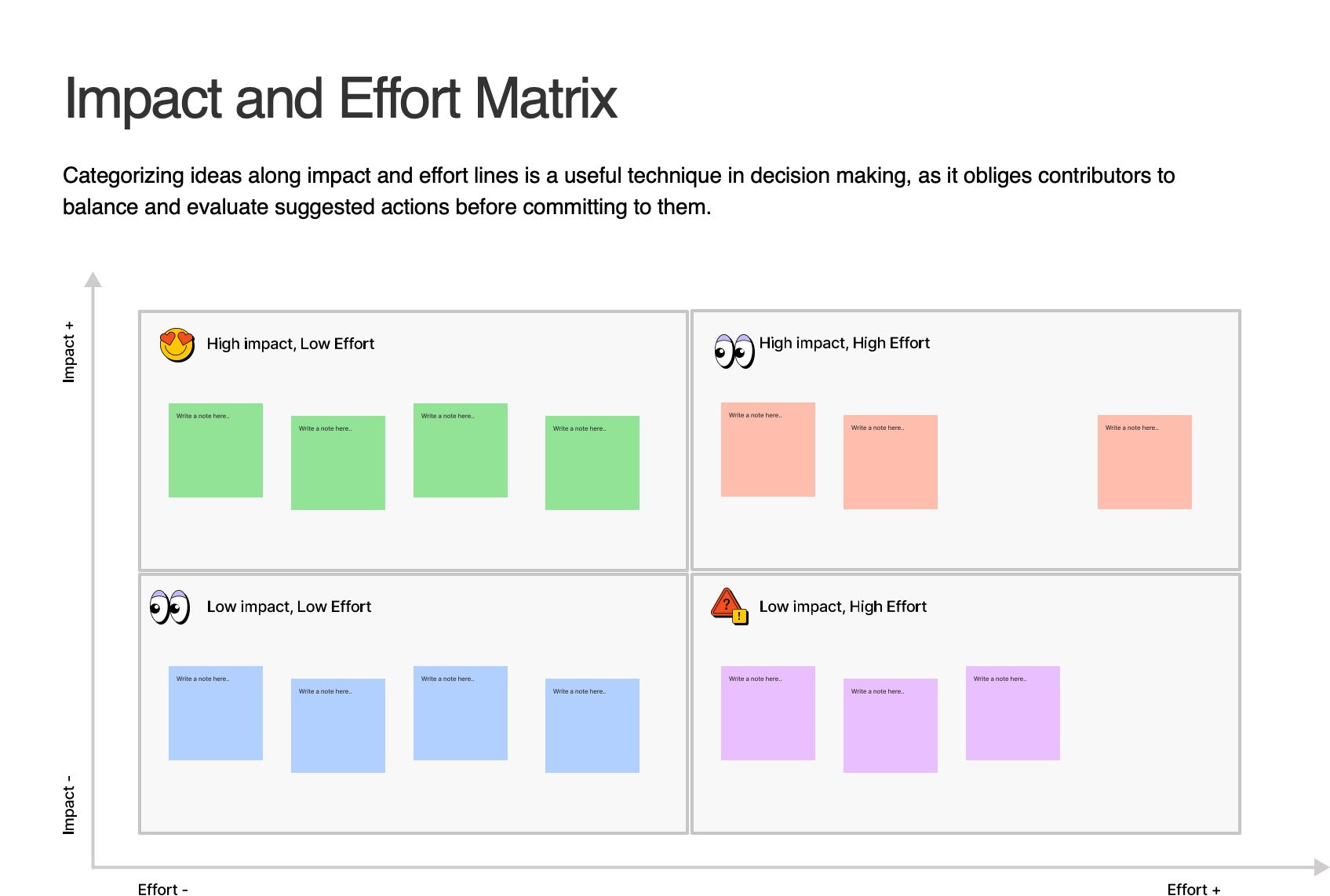 Impact and Effort Matrix