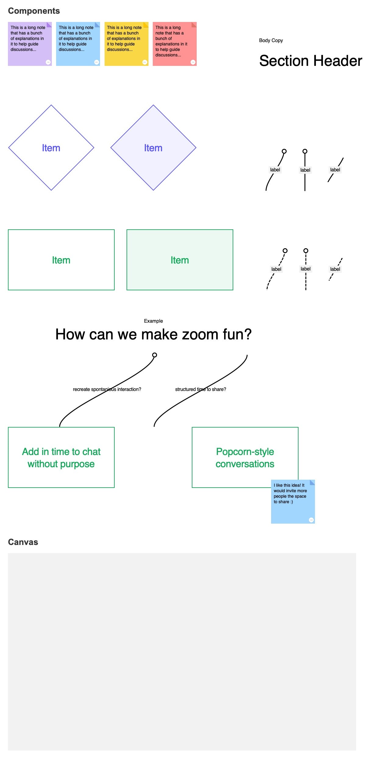 MInd Mapping