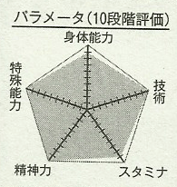 statistiques akashi