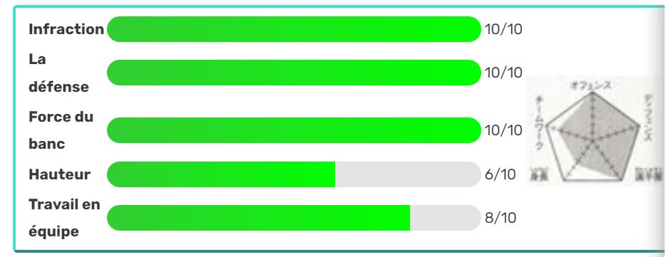 STATISTIQUE RAKUZAN