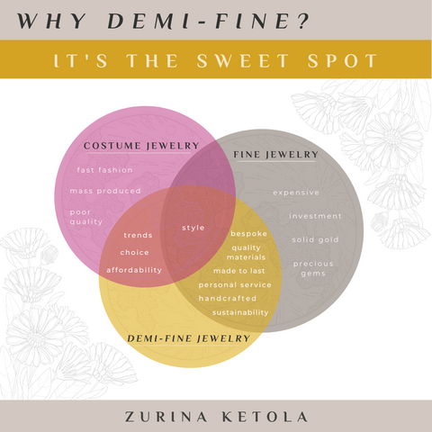 Venn diagram comparing fine jewelry, costume jewelry, and demi-fine jewelry