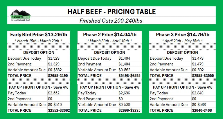 PricingTable-HalfBeef.jpg__PID:e22d0291-2da5-4c20-92de-faf2767538ad