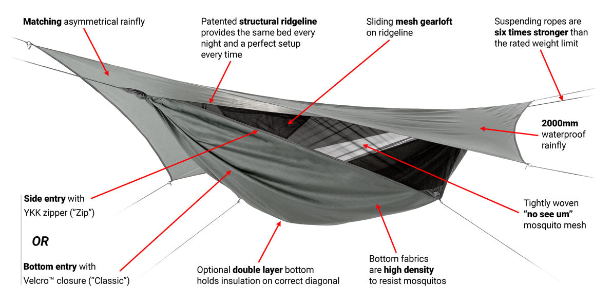 hammock diagram