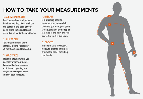 How To Take Measurements Guide