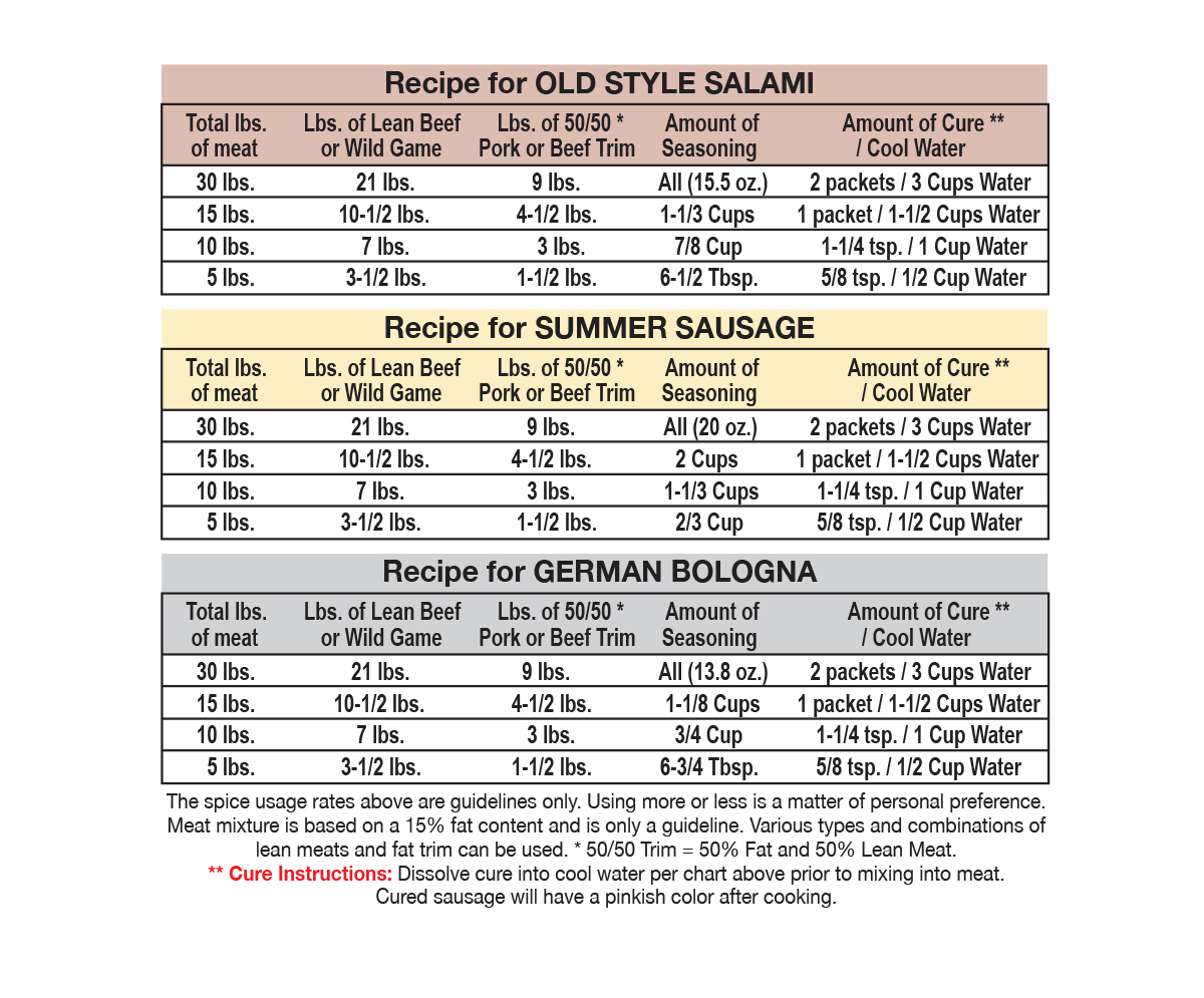 Sandwich & Snack Style Sausage Instructions