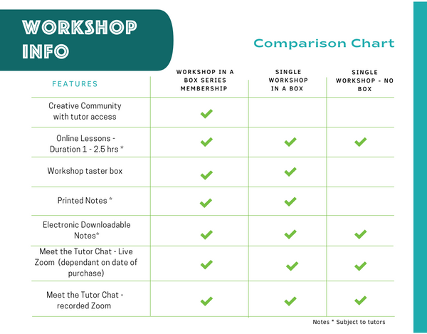 Workshop in a box comparison chart
