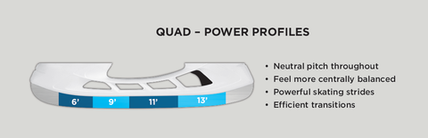 Quad Prosharp Profile