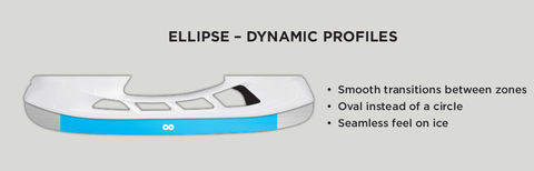 Prosharp Ellipse Profile