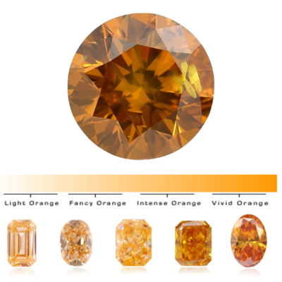kim cương tự nhiên màu cam