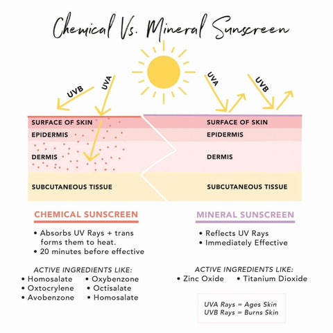 Mineral sunscreens safe during pregnancy