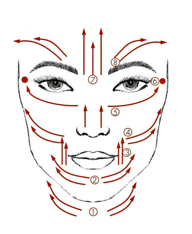 Diagram of how to give yourself a facial massage with upward motions.