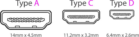 HDMI Type A, Type C, Type B