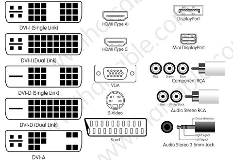 Audio Video Cables Diagram