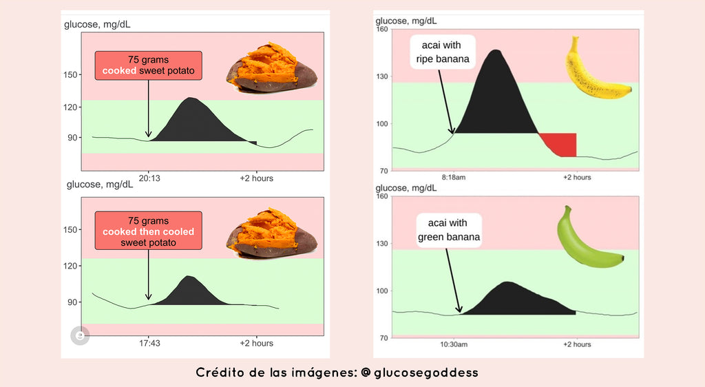 almidón resistente y dieta keto