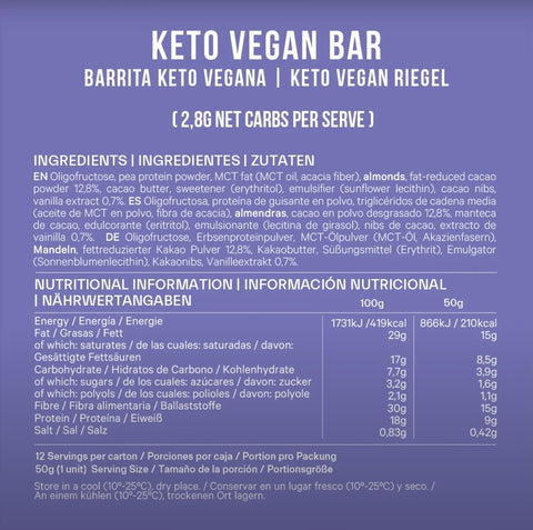 etiqueta europea alimento keto