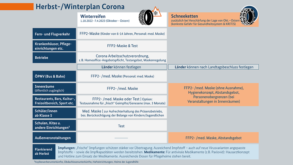 Corona Regeln ab 01. Oktober 2022 , Antigen Schnelltests und Hygiene zu günstigen Preisen